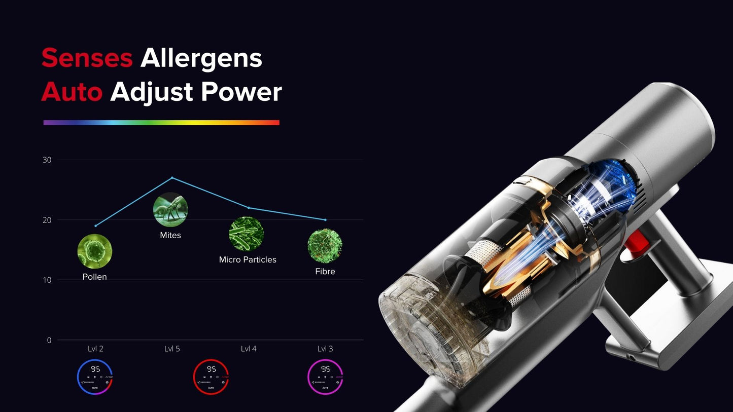 Airbot Hypersonics Pro Smart Cordless Vacuum Cleaner Portable Handheld 27000Pa Auto Dust Sensing