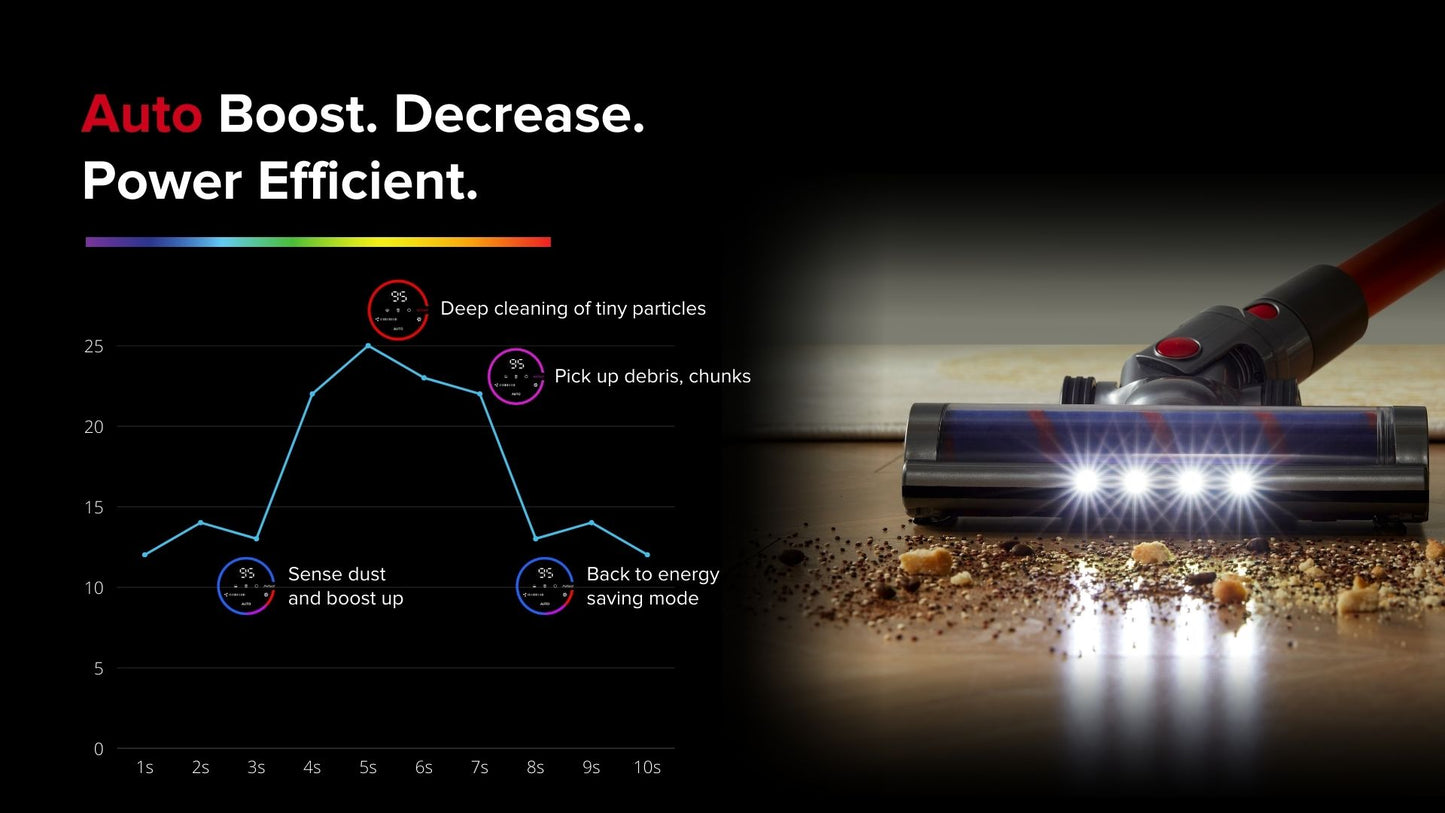 Airbot Hypersonics Pro Smart Cordless Vacuum Cleaner Portable Handheld 27000Pa Auto Dust Sensing