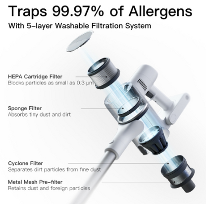 Dreame T10 无线吸尘器，多级过滤，电池续航时间长，多功能性强