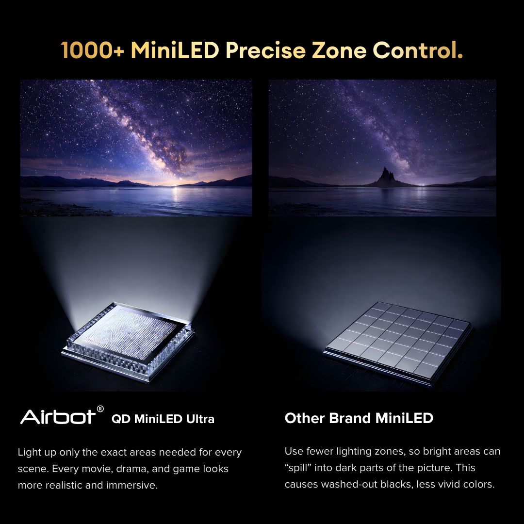Airbot Quantum Dot Mini LED | AI Google TV | 4K UHD | M55 Ultra