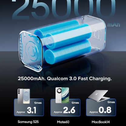[ Pre-order ] Airbot Anergy Super Charging Powerbank SPB17 | 25000mAh | 130W
