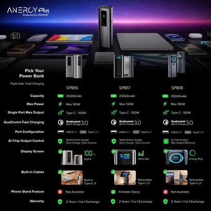 [ Pre-order ] Airbot Anergy Super Charging Powerbank SPB17 | 25000mAh | 130W