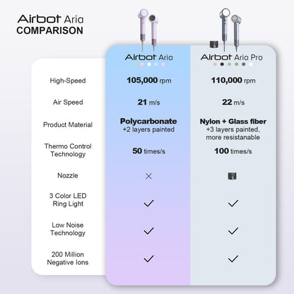 Airbot Aria Lite High Speed Hair Dryer