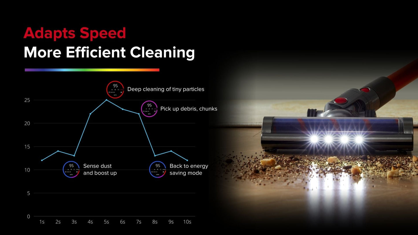 Airbot Hypersonics Max Smart Cordless Vacuum Cleaner 33000pa