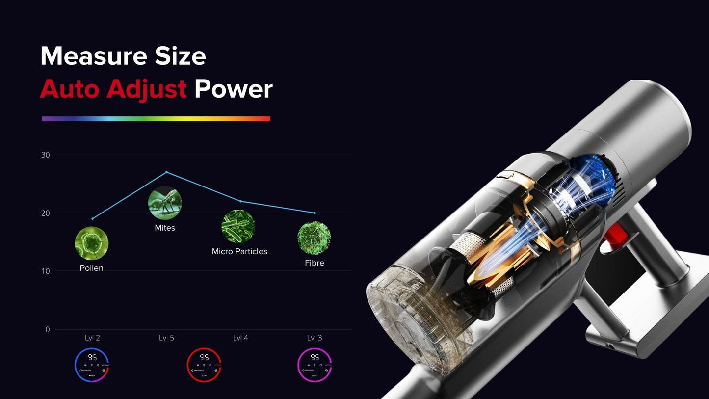 Airbot Hypersonics Max Smart Cordless Vacuum Cleaner 33000pa